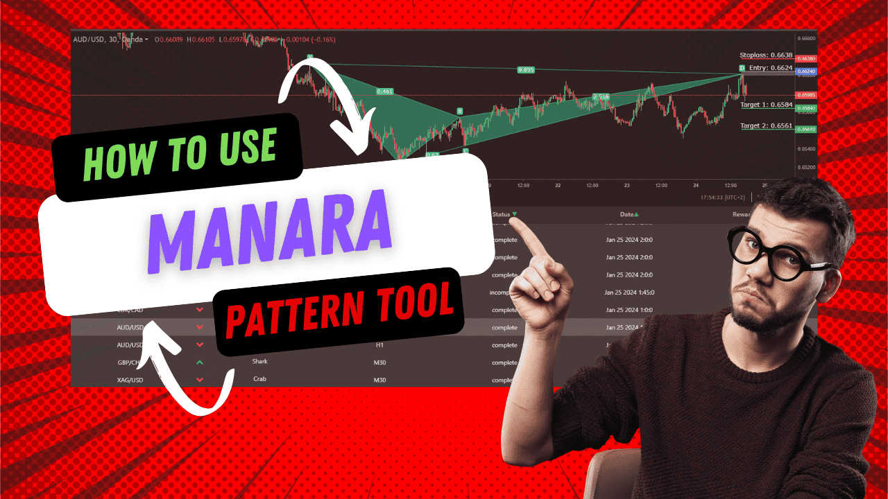 Pattern Trading with Manara