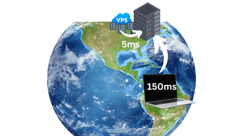 VPS for Trading