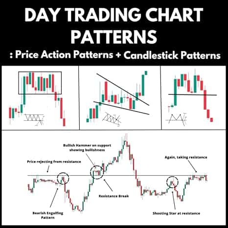 Day Trading Chart Patterns