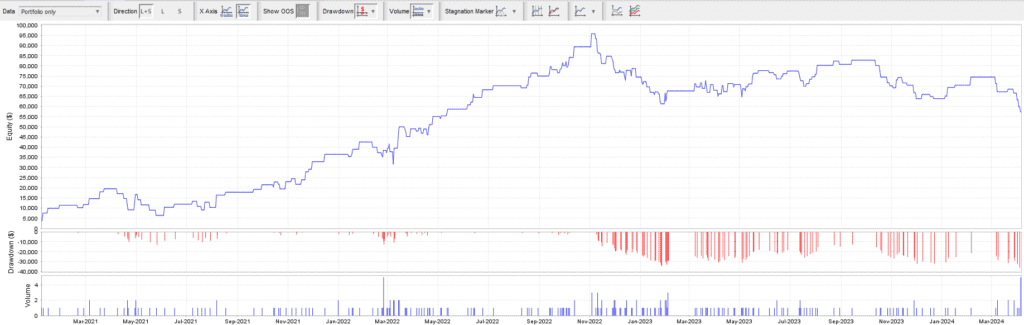 Portfolio of Trends Algo