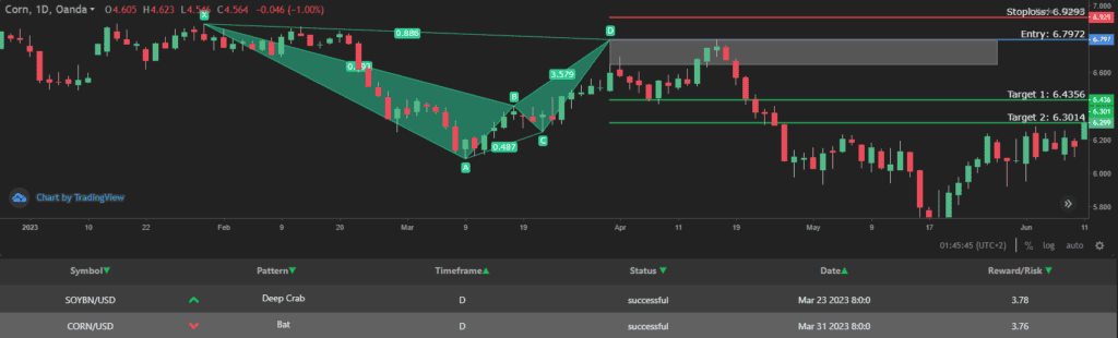 Trading Pattern Recognition Tool