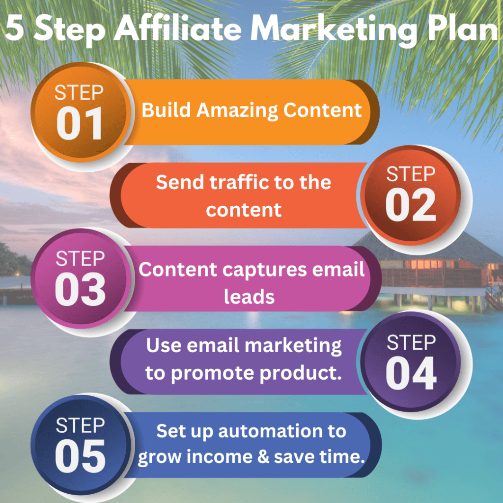 Best Affiliate Marketing 5 Steps