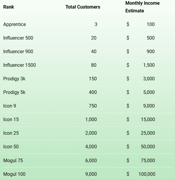 Best Affiliate Program - Eaconomy Commission Plan