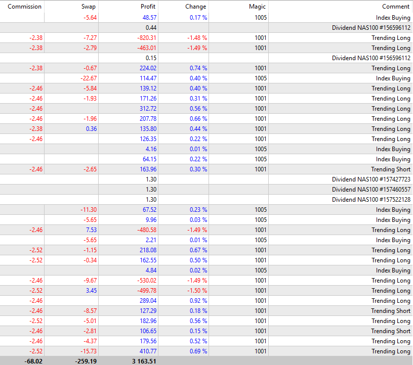 EA Results