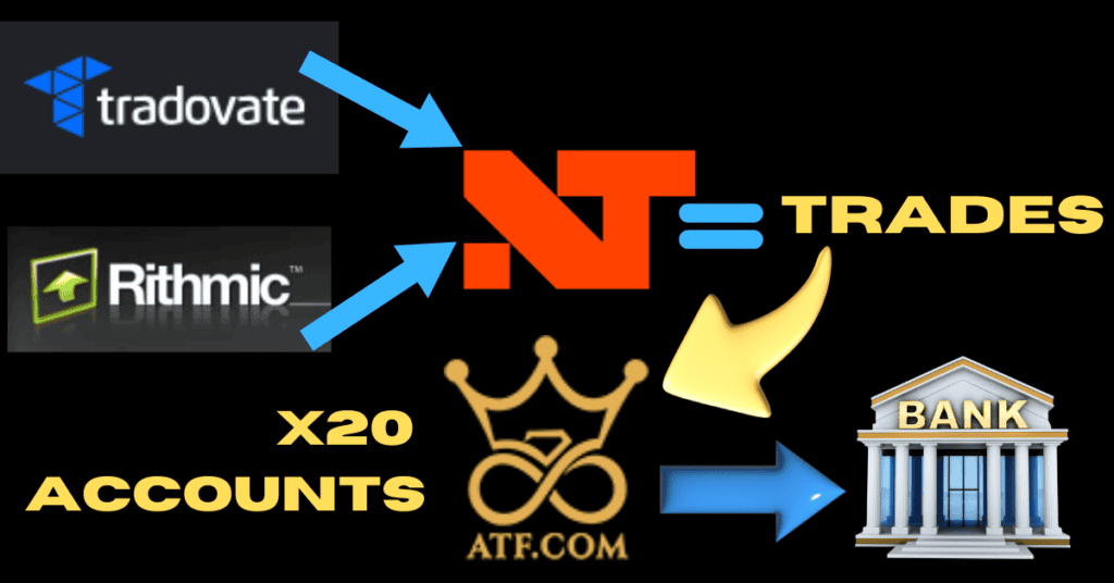 Copy Trade Tradovate to Rithmic Formula for Apex Trader Funding