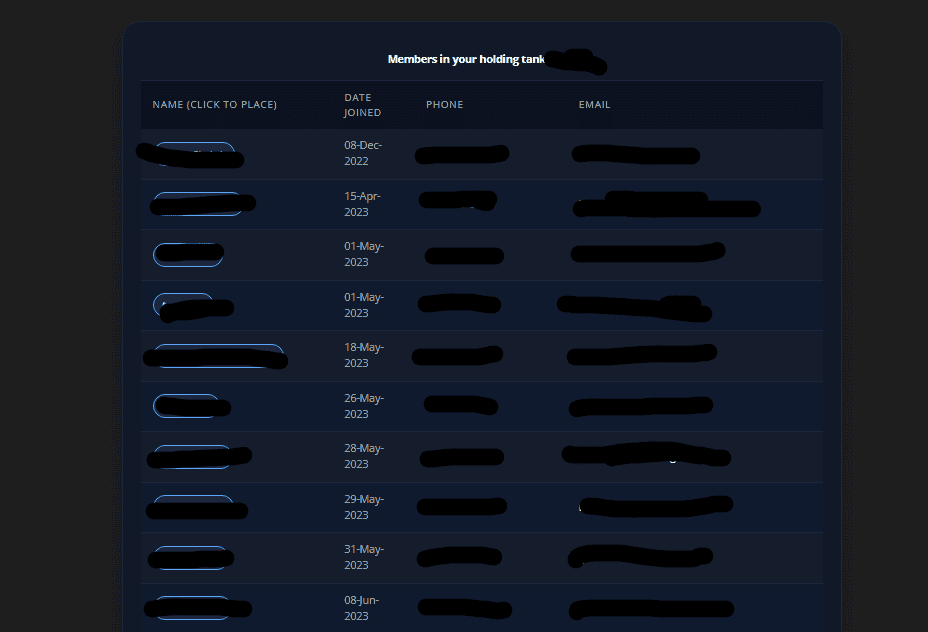 Iqonic Affiliates Inside the Holding Tank